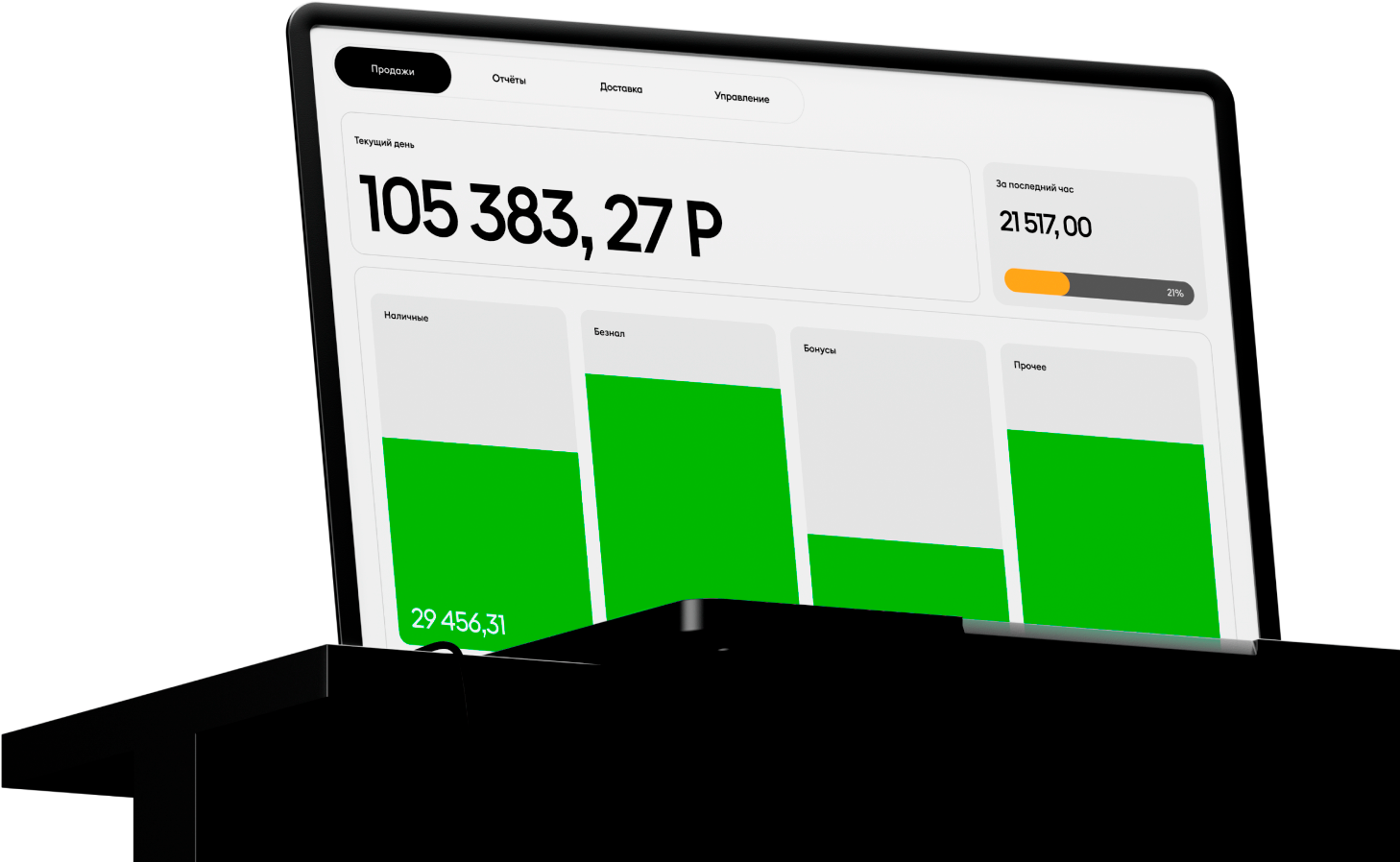 Личный кабинет 'Аутсорс', с отображением результата продаж за текущий день - '105383,27 рублей' и столбчатых диаграмм зеленого цвета